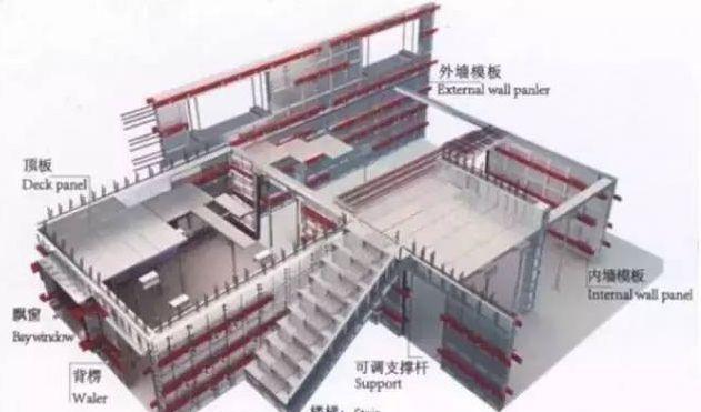 参与招投标项目2982次
